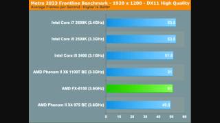 AMD bulldozer vs Intel core I7 performance benchmarks [upl. by Honorine]