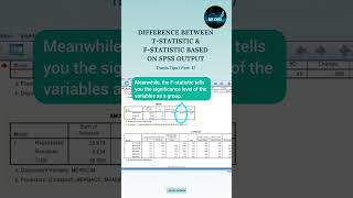 TSTATISTIC amp FSTATISTIC l DIFFERENCES EXPLANATION l SPPS OUTPUT l RESEARCH PAPER amp THESIS TIPS [upl. by Beaufert]