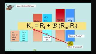 CAPM Model Part 3  Weird Variables  What is Capital Asset Pricing Model [upl. by Eirek]