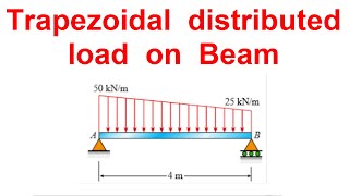 Trapezoidal distributed load on Beam [upl. by Callas67]