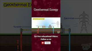 Geothermal Energy  Science [upl. by Maite]