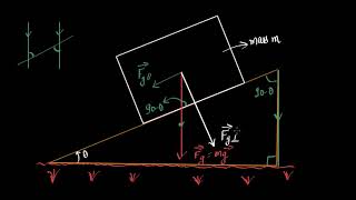 Inclined plane force components Hindi [upl. by Luemas144]