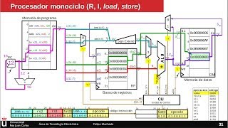 RISCV diseño básico 5 Memoria de programa y contador de programa [upl. by Edieh]