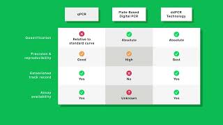 Did You Know That ddPCR Technology Can Empower Your WastewaterBased Epidemiology Monitoring [upl. by Favrot292]