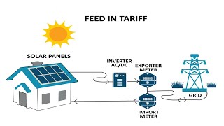 PV Solar Feed In Tariff Infomercial April 2011 [upl. by Cutcheon39]