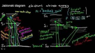 lecture 4 part 1 fluorescence Jablonski diagram [upl. by Bruell]