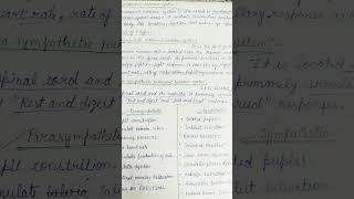 Medicinal chemistry 1st unit 2nd Drugs acting on Autonomic nervous system NOTES [upl. by Adnaw208]