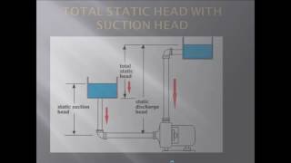 pump calculations 3D [upl. by Latsirhc]