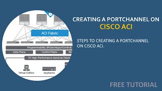 Creating a PortChannel on Cisco ACI [upl. by Daile]