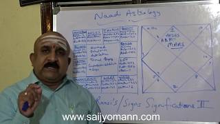 Significations of SignsRaasis part II  Naadi Astrology [upl. by Sellig]