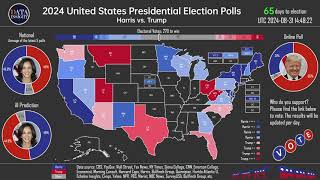 2024 United States Presidential Election Polls Harris leads Trump Updated on August 31 [upl. by Alexei529]