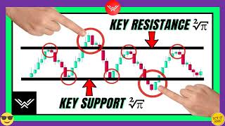 Supply amp Demand Series📖 I Wysetrade Channel I Episode 5 I PDF Download link in Below 😎 [upl. by Eitak]