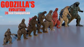 Evolution of Godzilla Size comparison in 3D 🦖🔥 [upl. by Noelopan295]