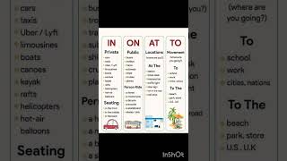 English grammar prepositions revision exam preparation study upsc englishgrammar [upl. by Mima]