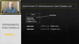 Base de données 04 Les dépendances fonctionnelles  Partie 2 [upl. by Nwonknu]