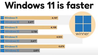 Windows 11 24H2 performs better than Windows 10 [upl. by Garrot]