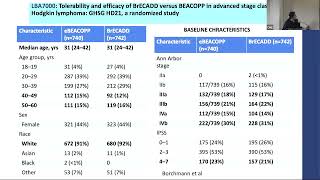 Yale Advancements in Oncology Implementing the Best Science from ASCO® 2024 and Beyond [upl. by Ened]