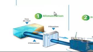 Dessalement de leau de mer [upl. by Nagle]