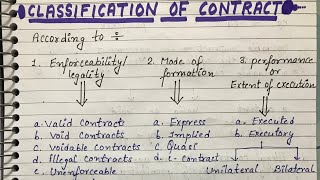 Classification of Contract  Indian contract act 1872  lawful notes [upl. by Burrow]