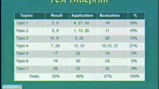 Effective Multiple Choice Testing [upl. by Adelia]