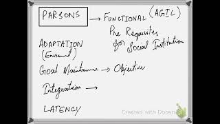 Functionalism [upl. by Cowan99]