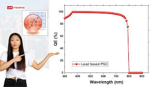 Quantum Efficiency of Lead Based Perovskite Solar Cell in Origin [upl. by Etteiram]