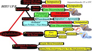 Mapa Mental Culpabilidade [upl. by Durkin980]