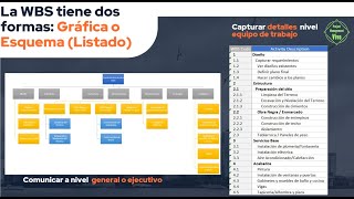 Episodio 001 WBS en el mundo real Español  Project Management [upl. by Kieran]