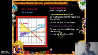 Doekoes ecolessen consumentensurplus  producentensurplus berekenen en arceren [upl. by Gerti]