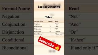 Mathematical Logic concept12th mathseducationmathematicssymbolsengineeringandnegationlogic [upl. by Caitrin496]