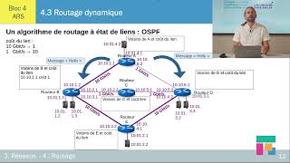 Le routage dynamique  OSPF – ch 43 23 [upl. by Atekram]