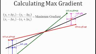 09 Understanding Max amp Min Gradients [upl. by Ettegdirb591]