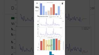 ARIMA in Action Forecasting with Python ARIMA timeseriesanalysis datascience [upl. by Valonia]