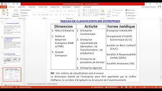 Cours Entreprenariat avec Mr Ngom  LP1 amp LP2 du 25 juil 2024 [upl. by Rudyard]