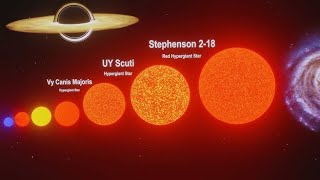 klt solar system size comparison [upl. by Lesslie]