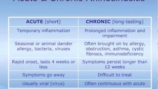 Understanding Rhinosinusitis [upl. by Aliehs]