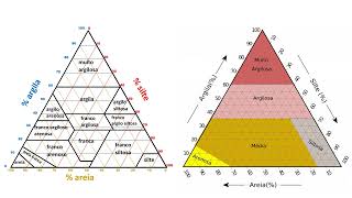 Triangulo textural [upl. by Vigor]