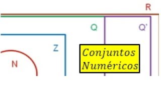 Conjuntos numéricos diagrama de venn [upl. by Samella]