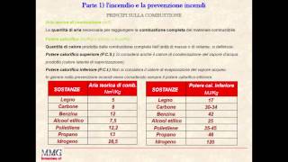 parte 1 3 lincendio e la prevenzione incendi [upl. by Arlyne]