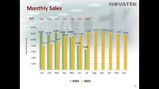 Novatek 2022 Q2 Investor Conference [upl. by Annuahsal204]