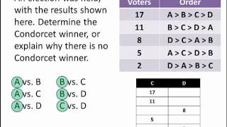 Math for Liberal Studies The Condorcet Method [upl. by Hartnett]