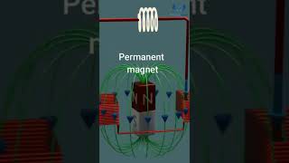 Why is copper diamagnetic But Sometimes It acts like a magnet drjverma science short 4k [upl. by Gregory]