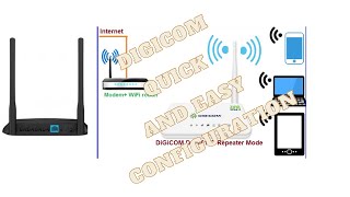 How to Configure Digicom Router  Quick setup within a minuite [upl. by Enitsuga]