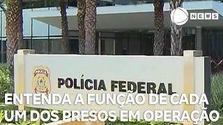 Entenda a função de cada um dos presos em operação da Polícia Federal [upl. by Nnylsor436]