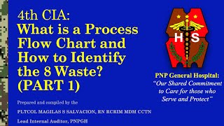 4th CIA What is a Process Flow Chart and How to Identify the 8 Waste PART 1 [upl. by Derek177]