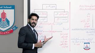 Class 10  Urdu Nazam  Hamd  Part 1 Lecture 1  Allied School [upl. by Rai]