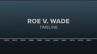 Timeline Roe V Wade [upl. by Ybreh]