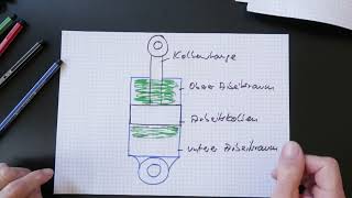 Fahrwerkstechnik Grundlagen der Schwingungsdämpfer [upl. by Stein]