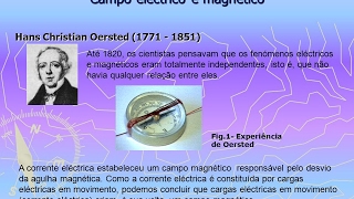 Influência da corrente contínua sobre um campo magnético [upl. by Dnumsed]