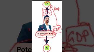 Potential GDP  Inflationary Gap vs Deflationary Gap shorts economy economics [upl. by Aneeuqahs]